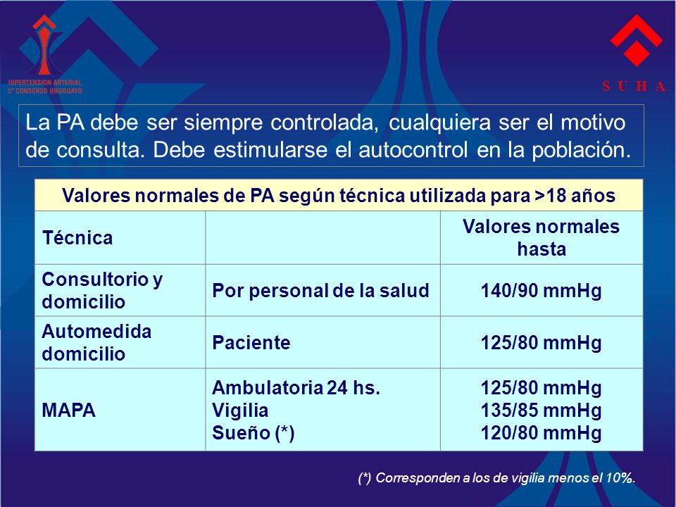 Presión arterial en reposo 125/80